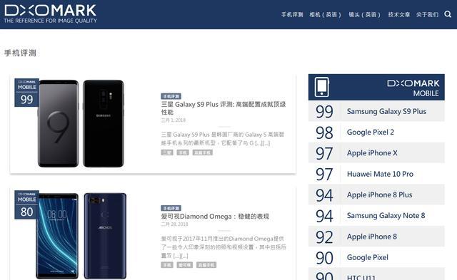 三星S9+卫冕DXOMark天梯最强拍照手机,力压