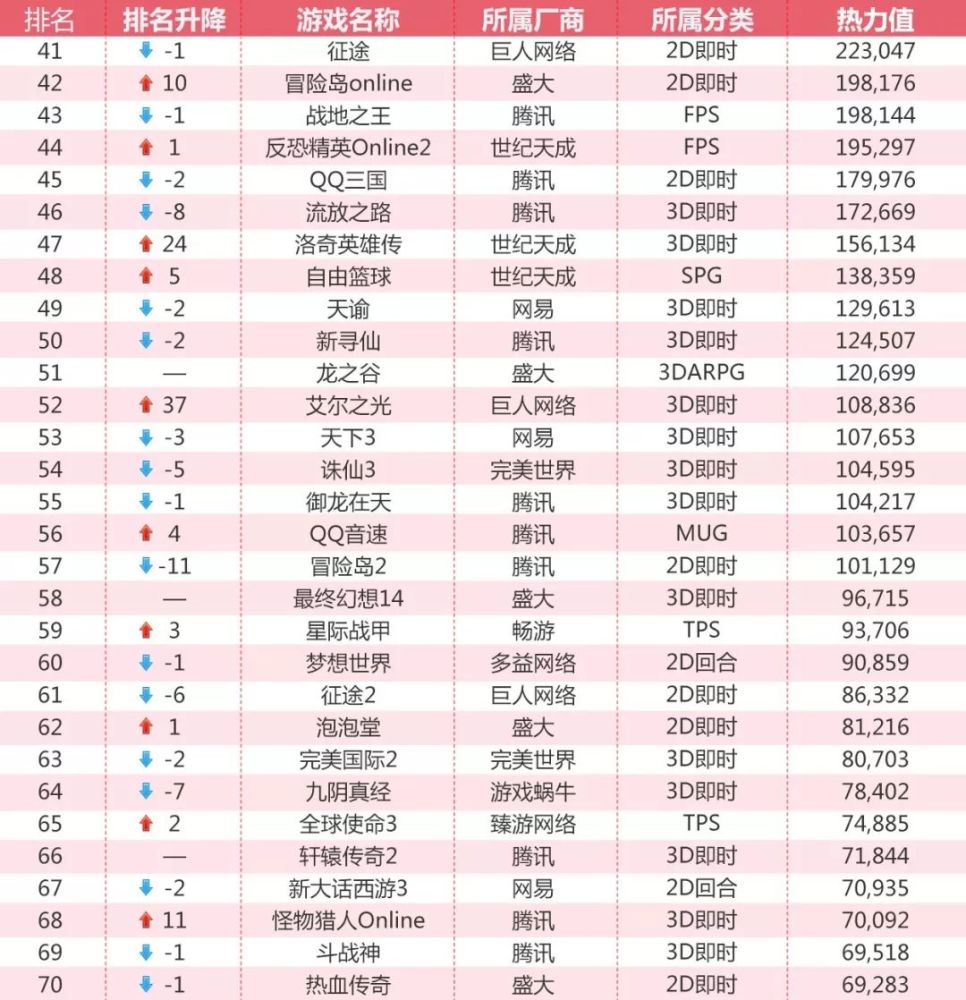 网吧网游热力榜2018年2月