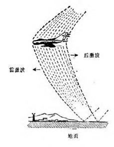 超声速客机飞行时,为什么会听到像打雷般的响