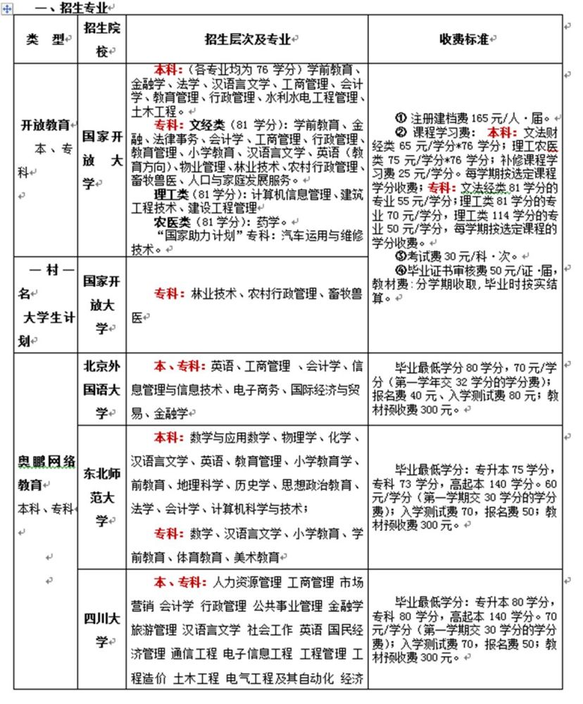 圆你大学梦!云阳电大2018年本专科学历教育火