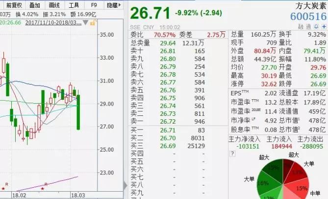 华语电影票房排行榜_国产电影票房排行榜(3)