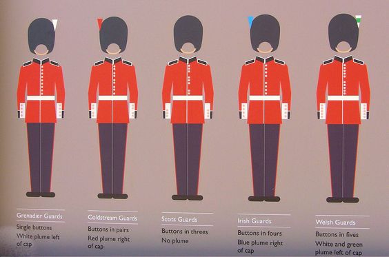 军装控装腔指南,三个字秒辨英国皇家近卫团