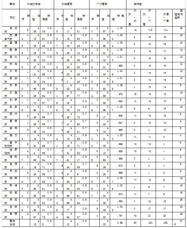 t检验显著性水平表-千图网