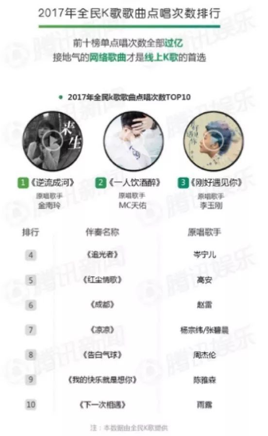 排名前十的歌曲_排名前十微信头像图片(3)
