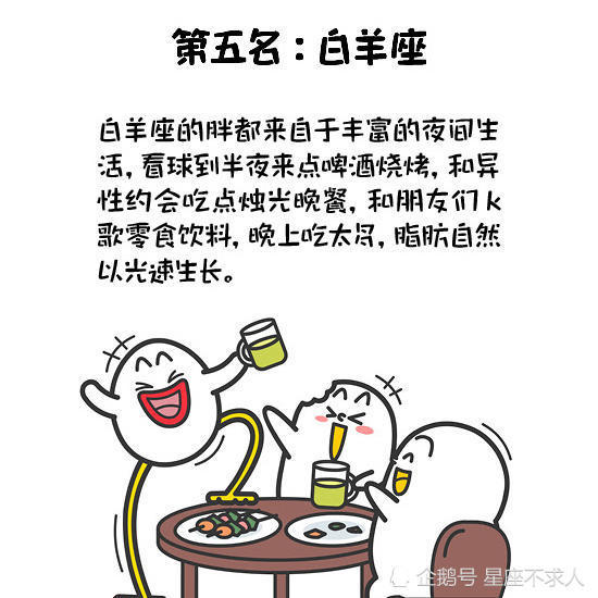 十二星座谁最容易长胖