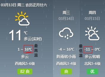 雨夾雪 27℃溫差!瀋陽天氣將經歷竄天猴般變化!