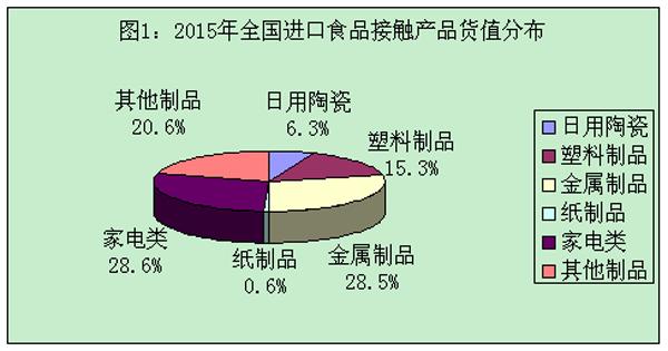 广州食品行业的创新与发展（2）