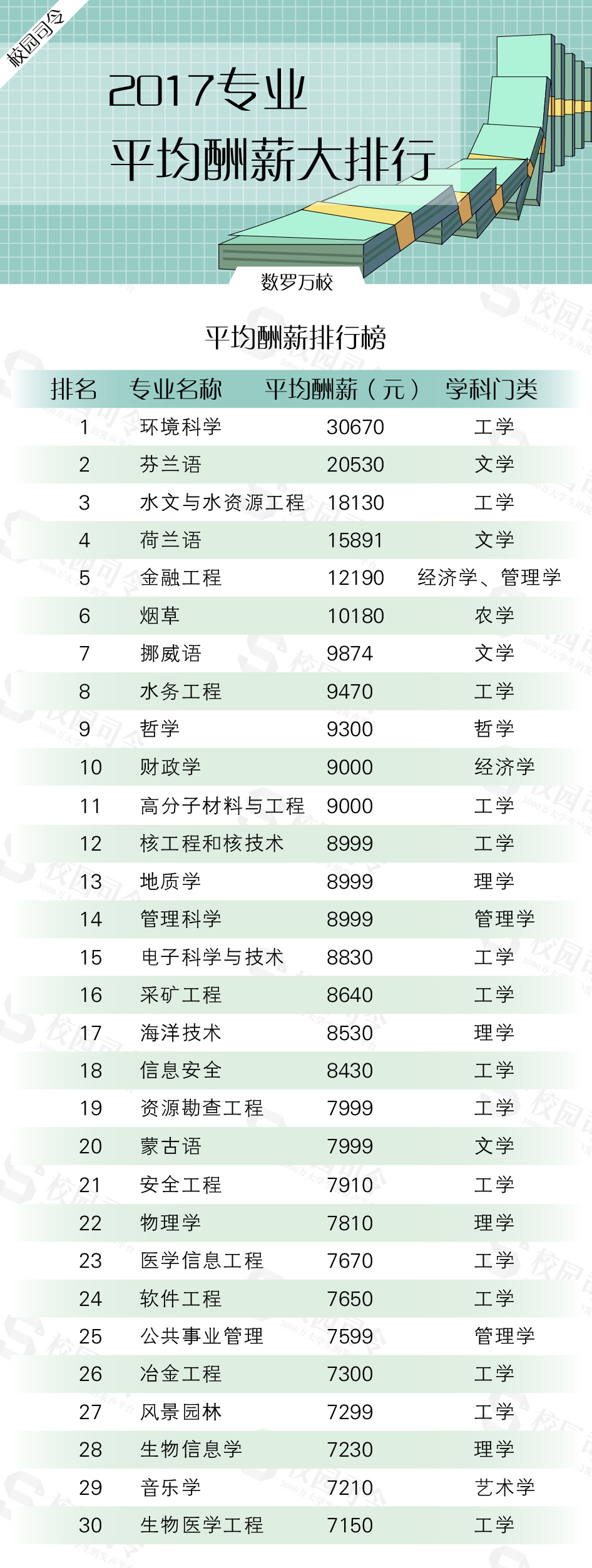 专业关键词排名价钱 腾讯网