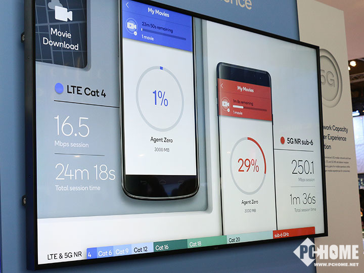 5G通讯频段解读 6GHz与毫米波齐同并进