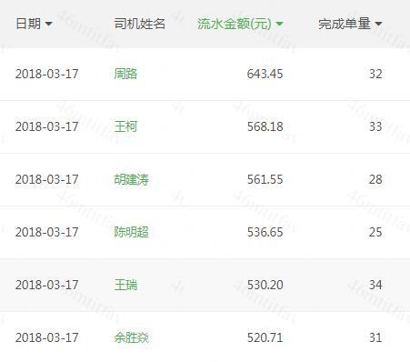 武汉制作车贷银行流水 腾讯网