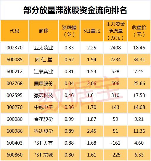 公布完高增长年报后 这些创业板股市盈率将回