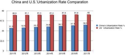 美国需要真实了解,中国正在做什么