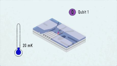 就像传统计算机中的芯片一样,提升算力的核心问题就是如何在固定尺寸