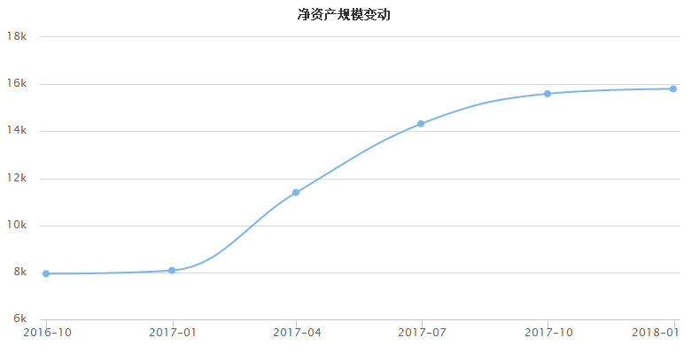 余额宝爽约,你的现金流还能放哪里?