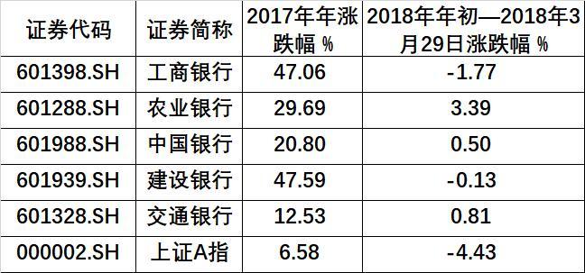 五大行2017年报齐出:净利润9637亿 日赚26.4亿