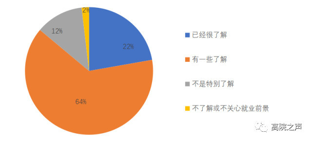 2018年针对用人单位及毕业生综合评价的调研