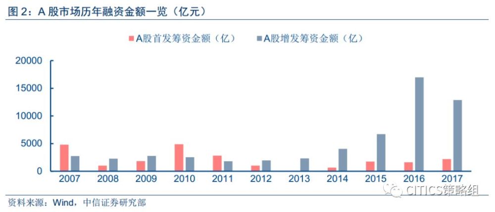 中信评CDR政策:推出速度超预期 或重塑国内上