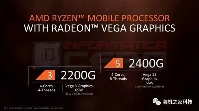 锐龙Ryzen3 2200G内置Vega 8相当于什么显卡