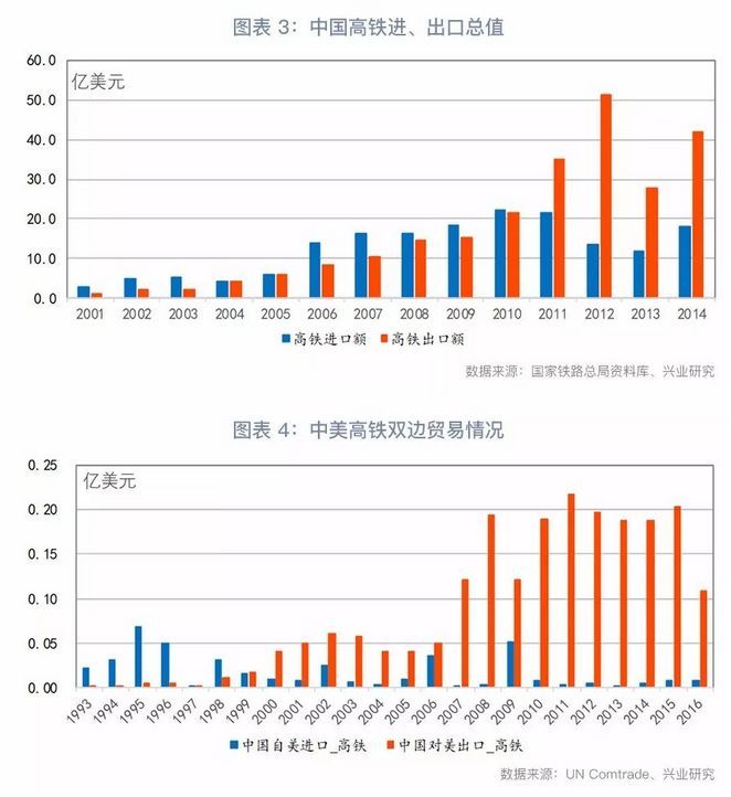美国600亿美元制裁清单:不是减逆差 连顺差也
