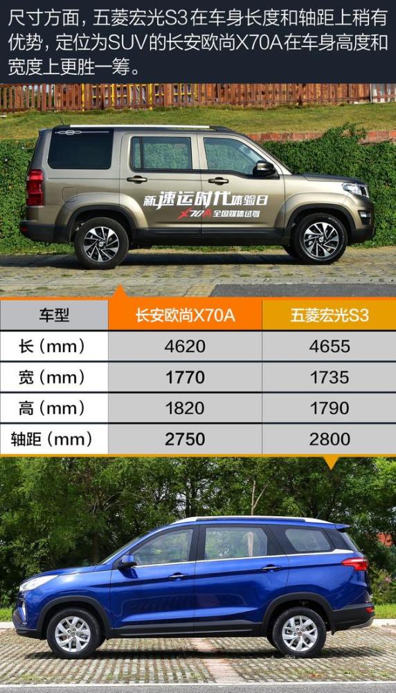 长安欧尚x70a对比五菱宏光s3手握七万怎么选