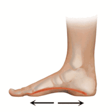 扁平足究竟改如何调整？试试这些瑜伽动作！