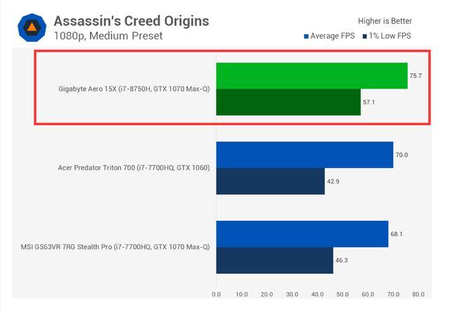 英特尔i7-8750H跑分成绩:第八代处理器终于重