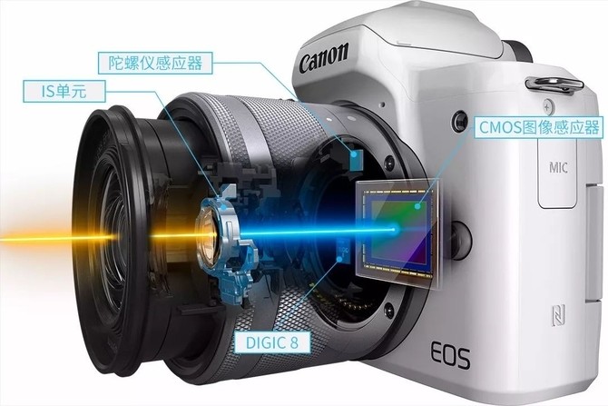 全功能入门旅行微单 佳能 EOS M50评测