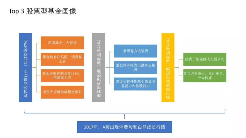 股票、基金买啥跌啥?大数据教你科学炒股