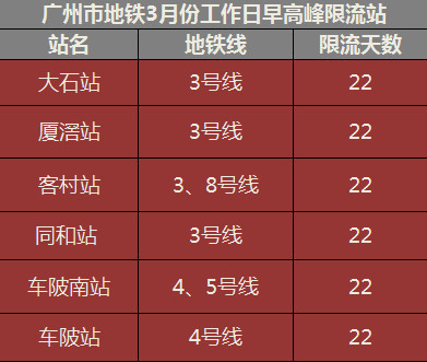 2020广州人流量最大_早高峰广州地铁人流量最大的6个站出炉