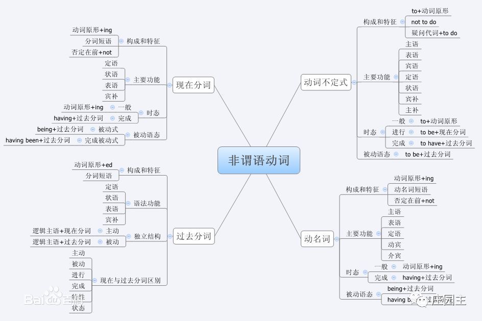 Be動詞一般動詞表 Amrowebdesigners Com