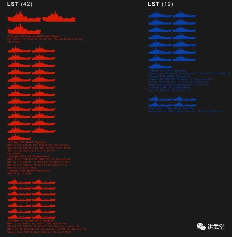 踢馆:现在的中国海军和巅峰时期的苏联海军相