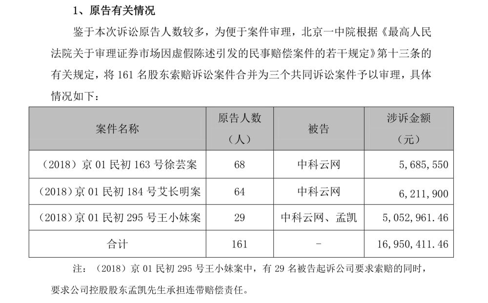24岁姑娘掌权1个月,×ST云网遭161名股东
