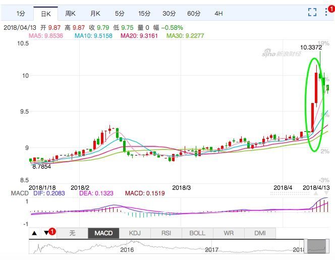 卢布暴跌 教你几招薅俄罗斯羊毛