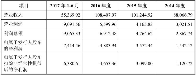 藝術(shù)研究雜志和中國(guó)印刷與包裝研究雜志比較哪個(gè)好_包裝印刷 上市公司_中國(guó)國(guó)際加工,包裝及印刷科技展覽會(huì)