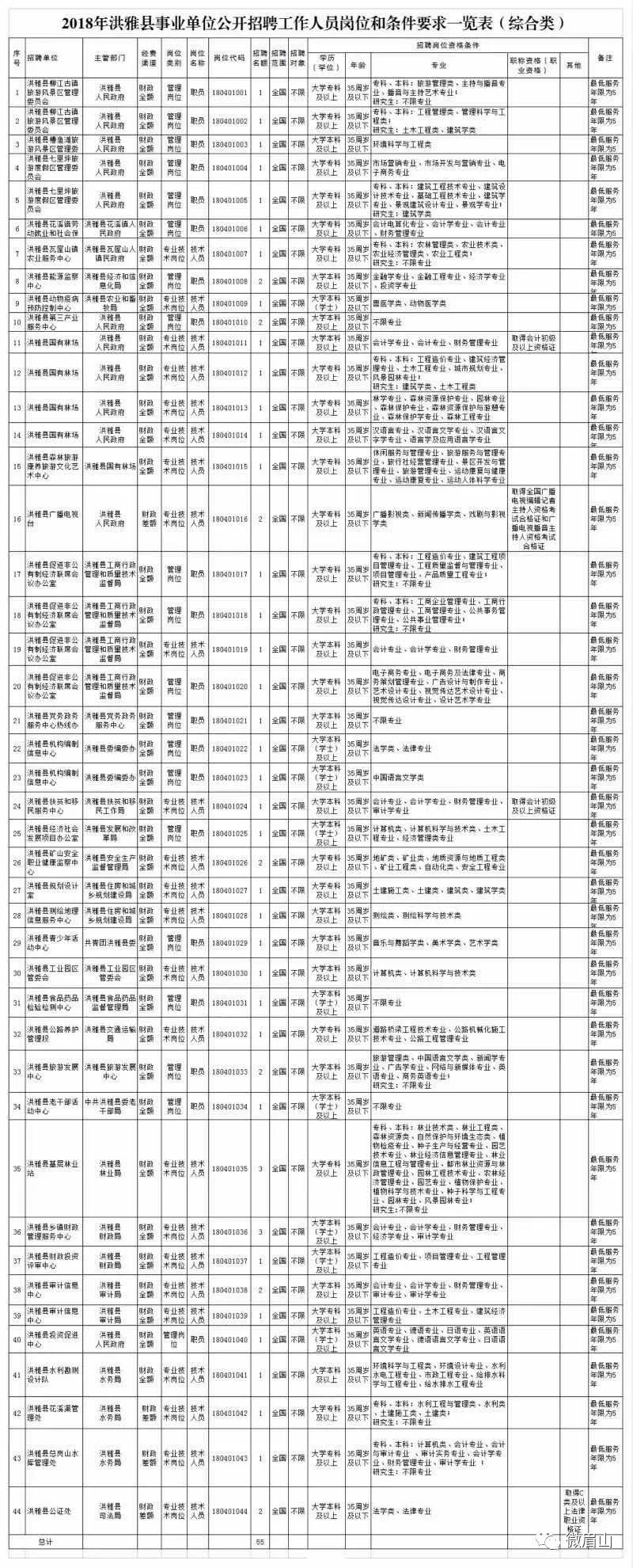 2020洪雅事业单位考_洪雅县关于2020年从服务基层项目人员中考核招聘乡