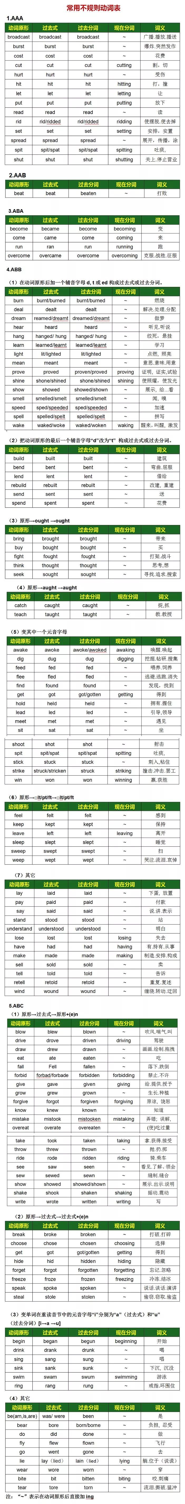 英语不规则动词表 一张图片囊括所有知识 中学生学会不吃亏