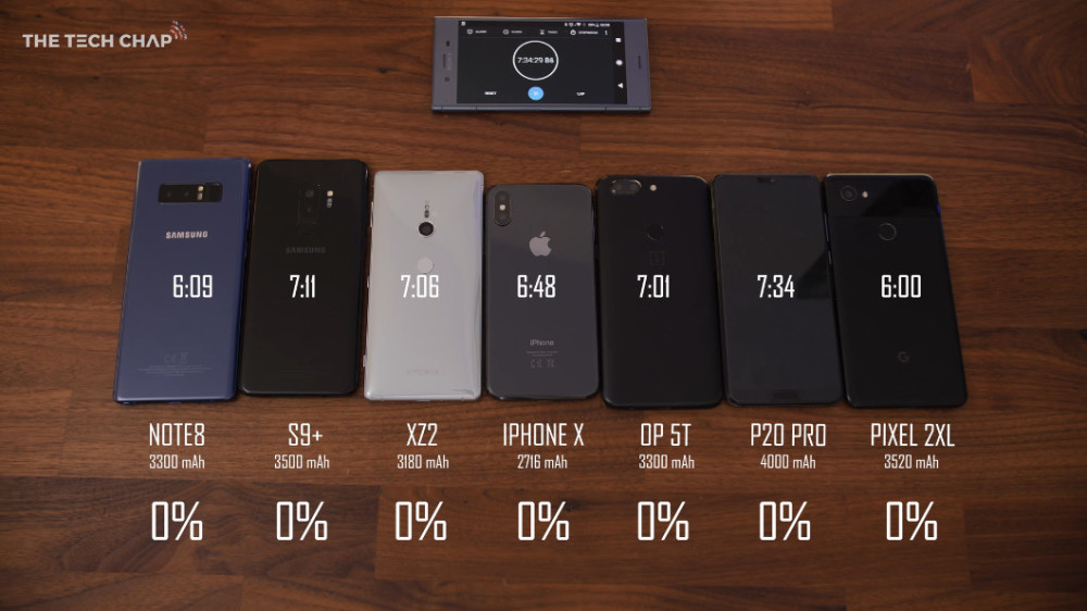 最耐用旗舰手机排名:三星垫底 华为P20 Pro登