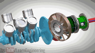 3d动画演示汽车上的液力变矩器是怎样工作的