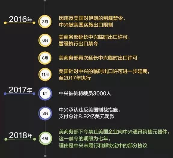 中國央行降準,美國槍口對準中國高新技術產業,貿易戰真的來了!