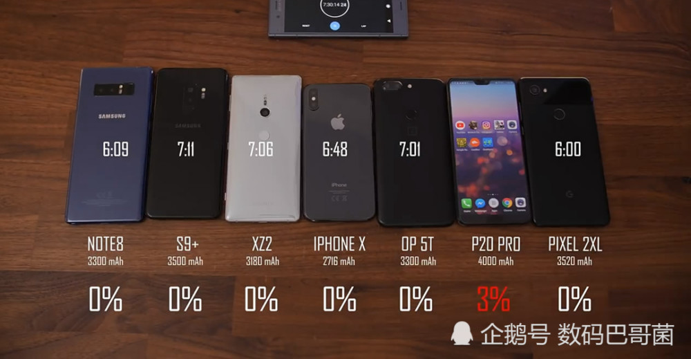 华为P20Pro使用三周感受:拍照强大续航出色 游