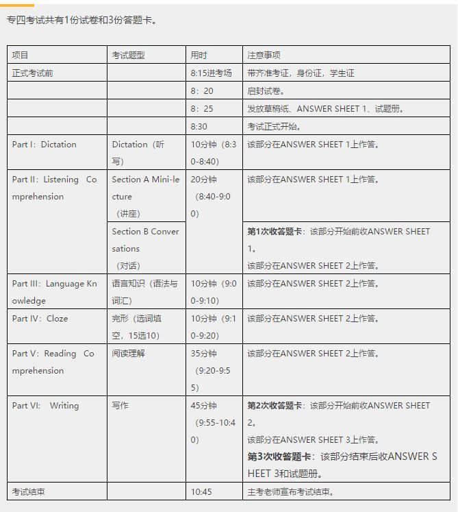 专四考试流程、答题小贴士、押题作文!-