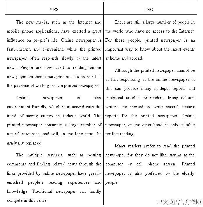 专四考试流程、答题小贴士、押题作文!