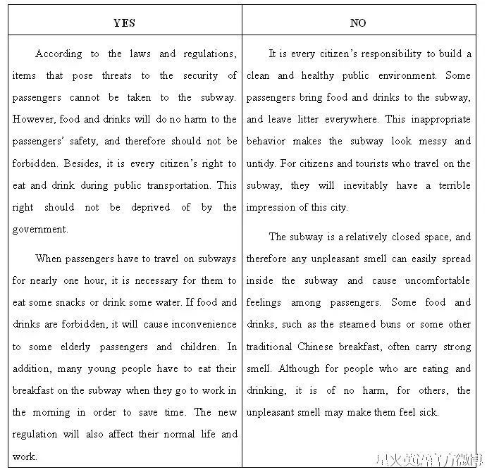 专四考试流程、答题小贴士、押题作文!