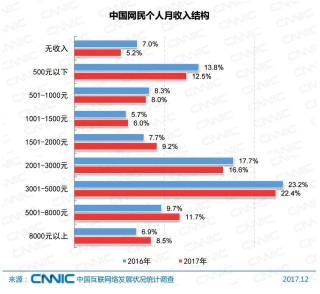 知乎豆瓣努力迎合受众,快手和今日头条已探底