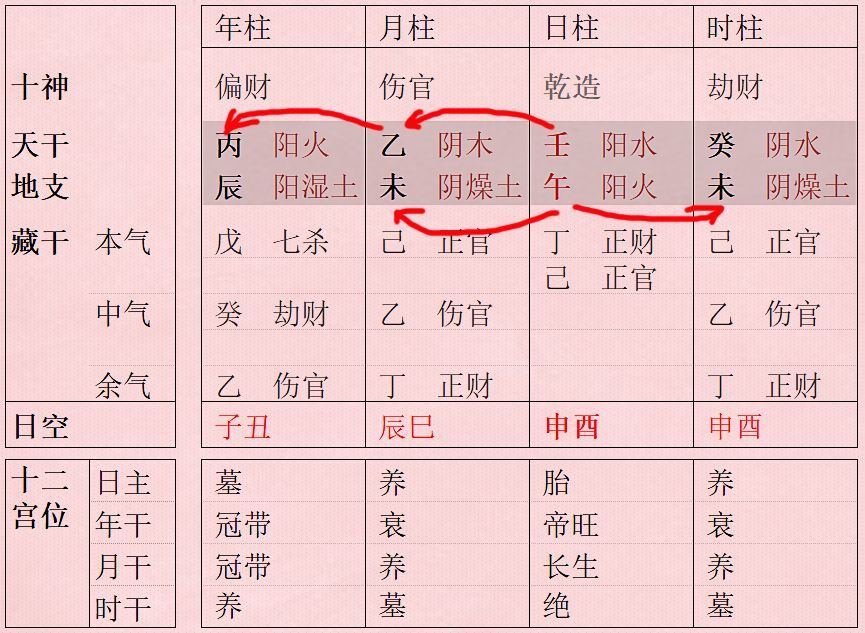 岁德扶财格 命主八字如此则岁星护财祖产旺!