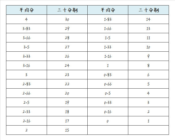 答题肆无忌惮分数却不高 究其原因是你连评分标准都没掌握 腾讯网