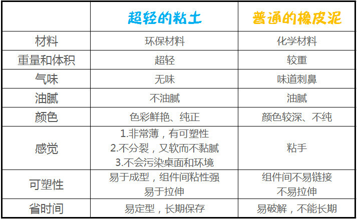这样玩橡皮泥才能开发宝宝智力和情商 学龄前家长必知 腾讯网