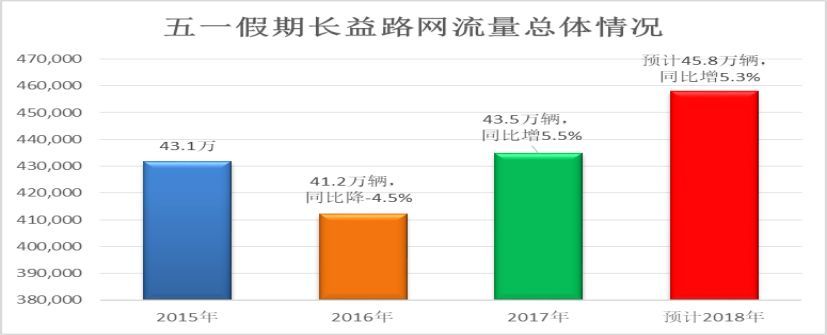 五一小长假来啦 这份湖南高速出行指南请查收 腾讯网