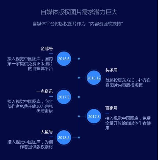 自媒体作者分享：如何提升作品吸引力及曝光率，实现百度图片收录与展示佳绩