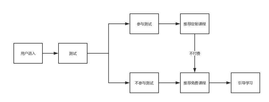 同样是口语APP,凭什么英语流利说就能征服我